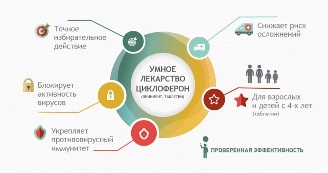 Циклоферон - умное лекарство