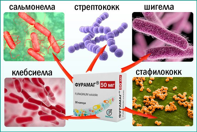 Фурамаг таблетки