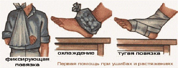 Первая помощь