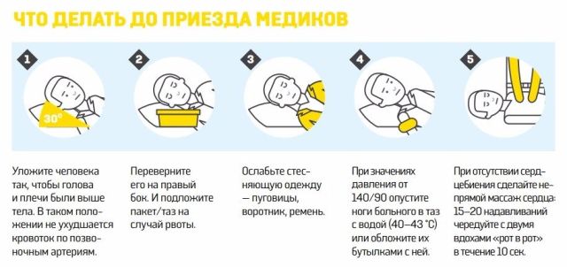 Помощь после инсульта