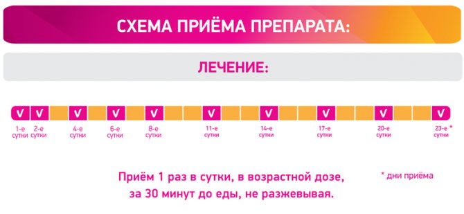 Схема лечения герпеса